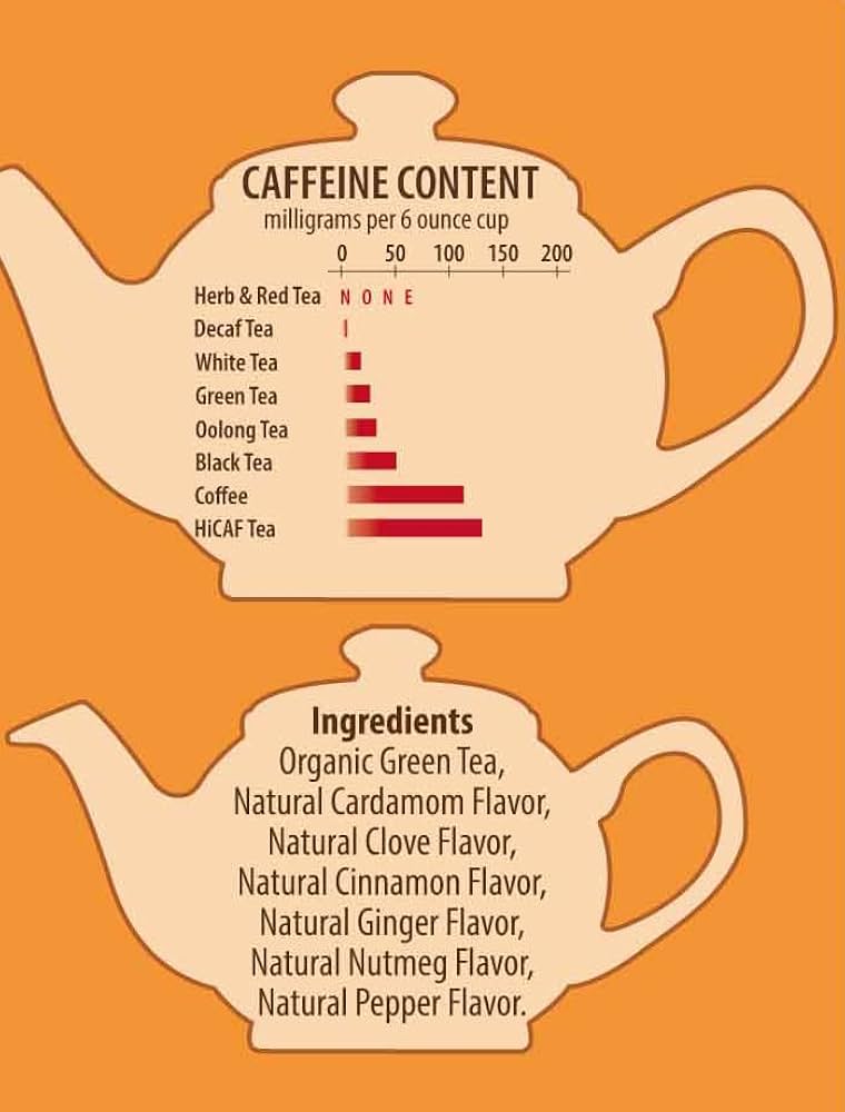 BREW LA LA TEA TE VERDE